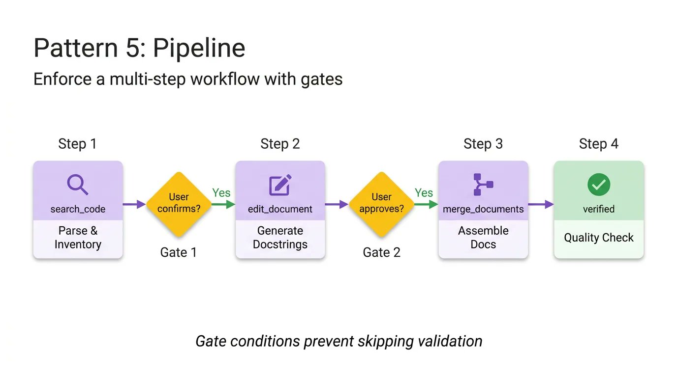 模式 5 图示