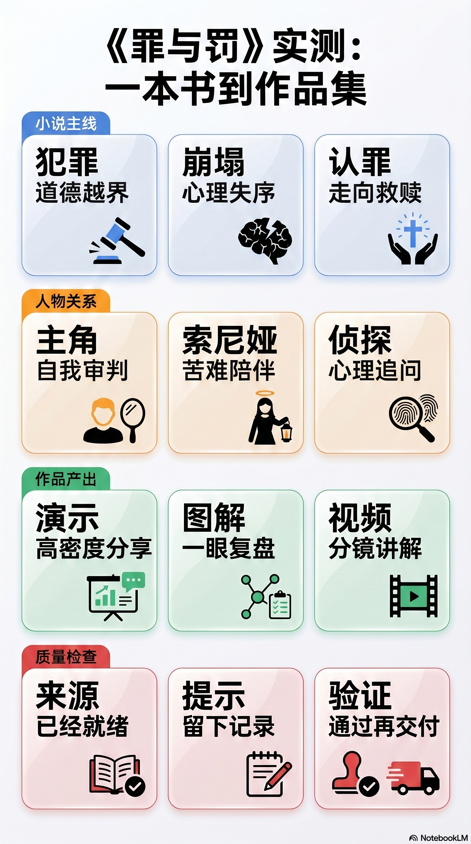 NotebookLM 最终信息图