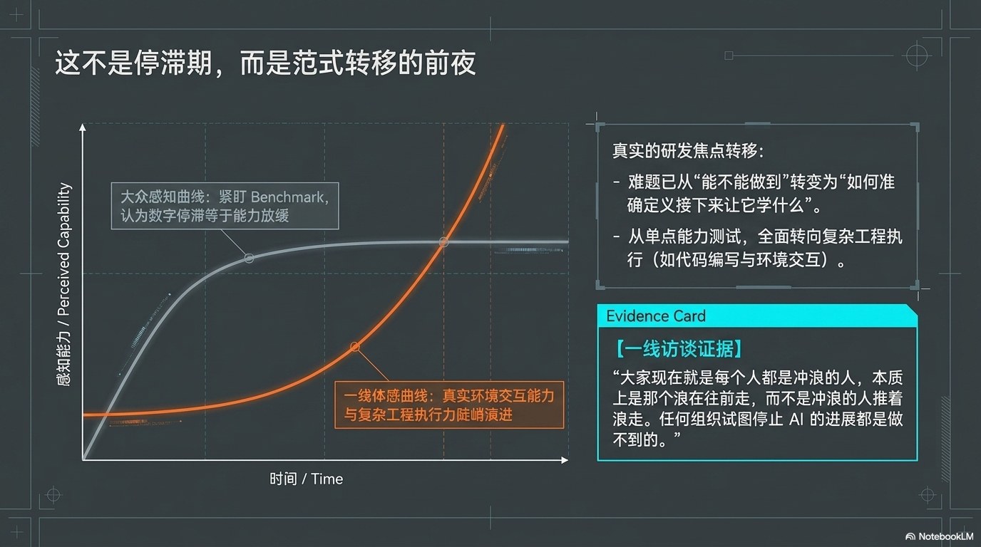 姚顺宇访谈PPT 总览版：大模型训练与组织范式总览 第3页