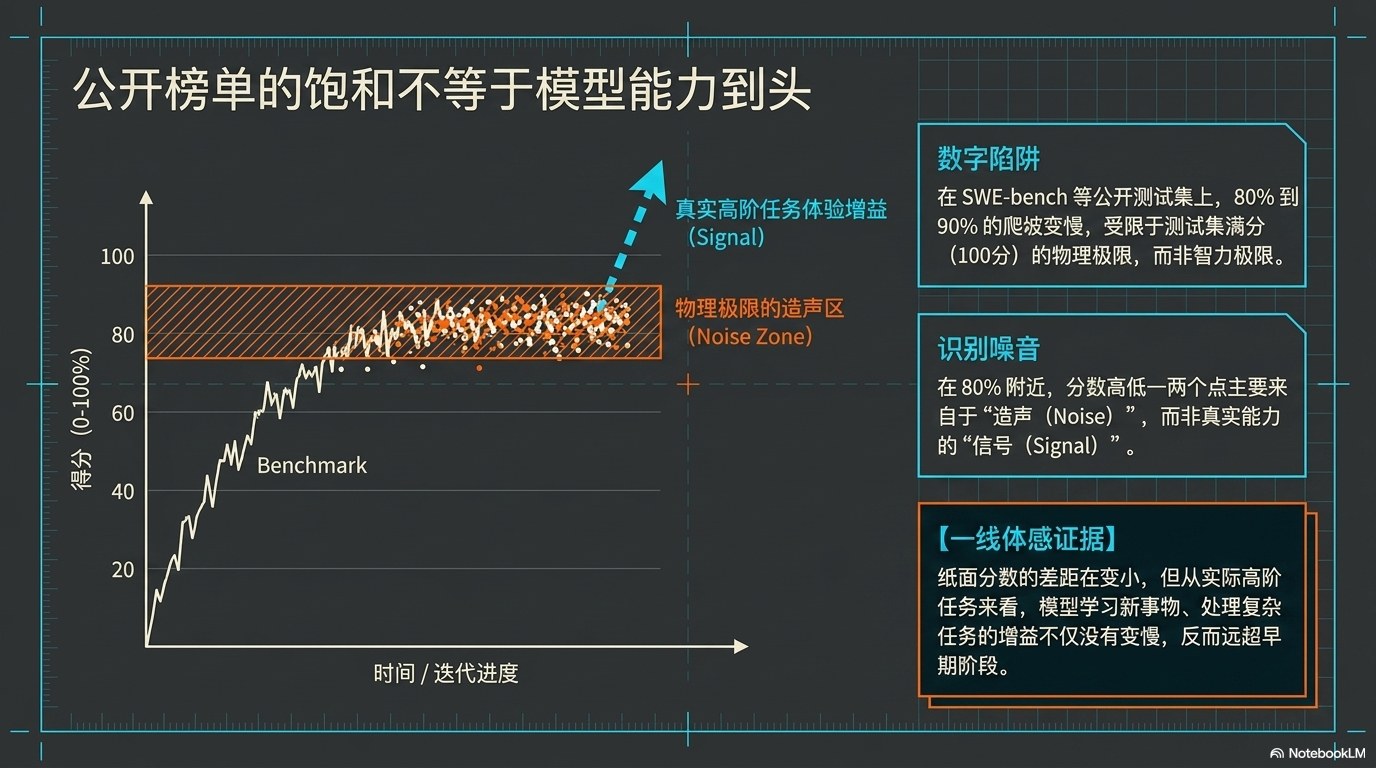 姚顺宇访谈PPT 总览版：大模型训练与组织范式总览 第5页