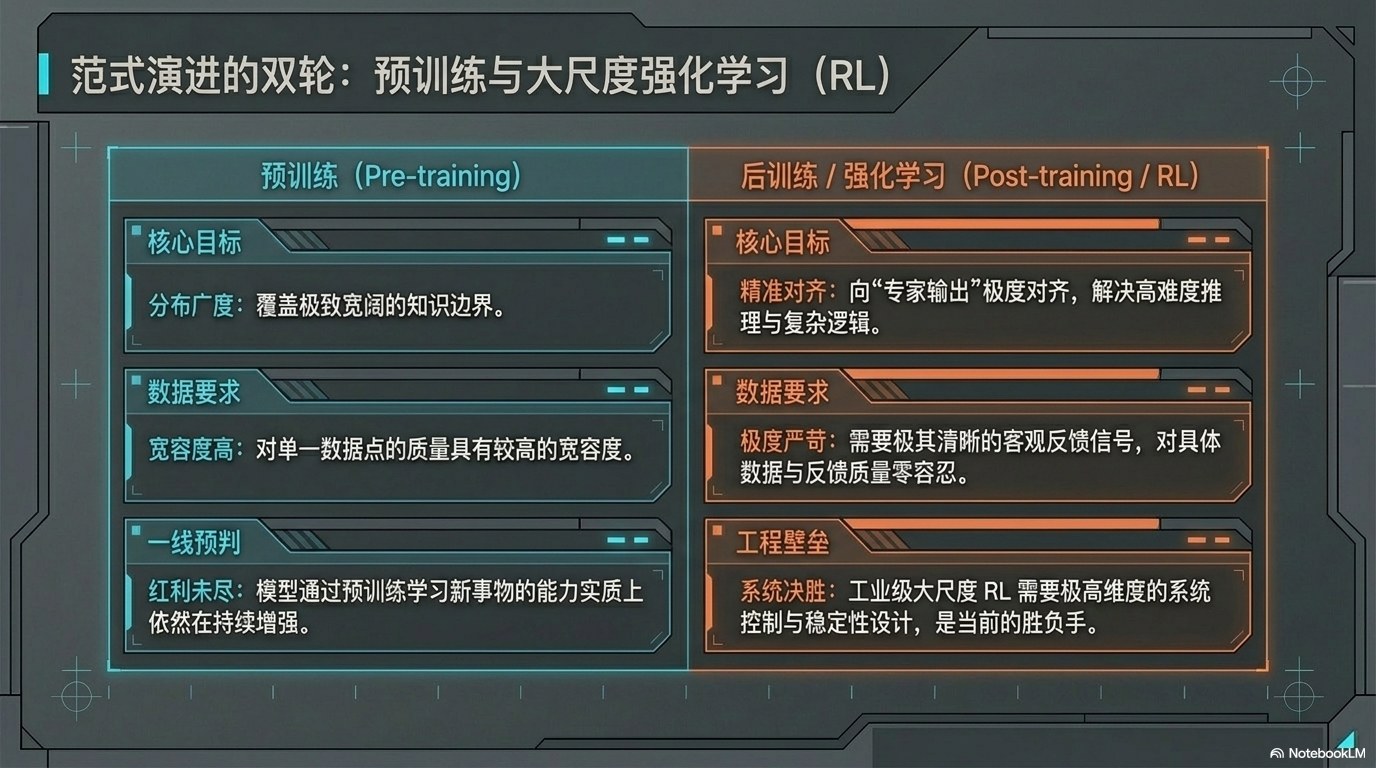姚顺宇访谈PPT 总览版：大模型训练与组织范式总览 第9页