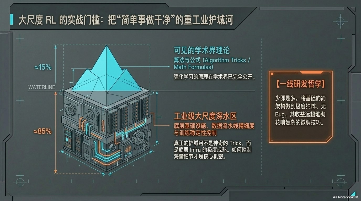 姚顺宇访谈PPT 总览版：大模型训练与组织范式总览 第10页