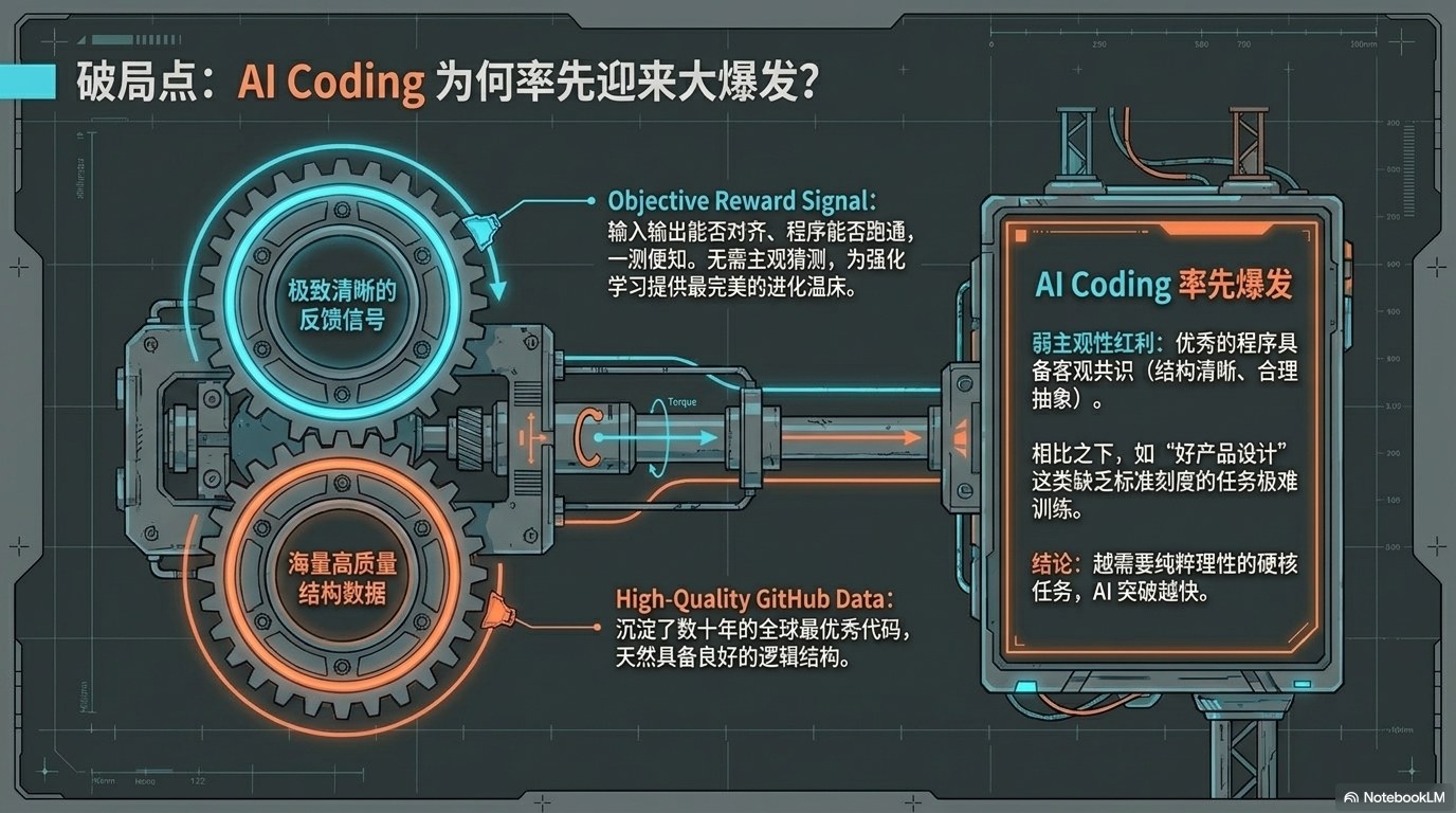 姚顺宇访谈PPT 总览版：大模型训练与组织范式总览 第12页