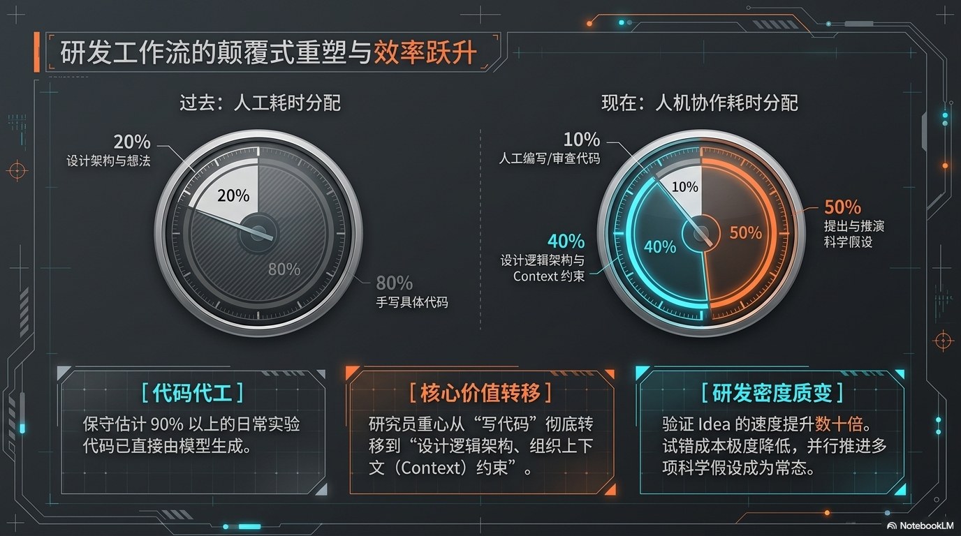 姚顺宇访谈PPT 总览版：大模型训练与组织范式总览 第13页