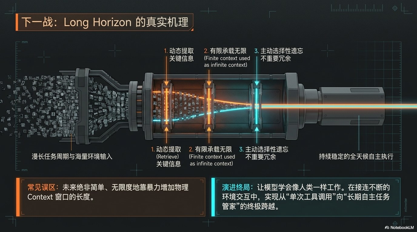 姚顺宇访谈PPT 总览版：大模型训练与组织范式总览 第14页