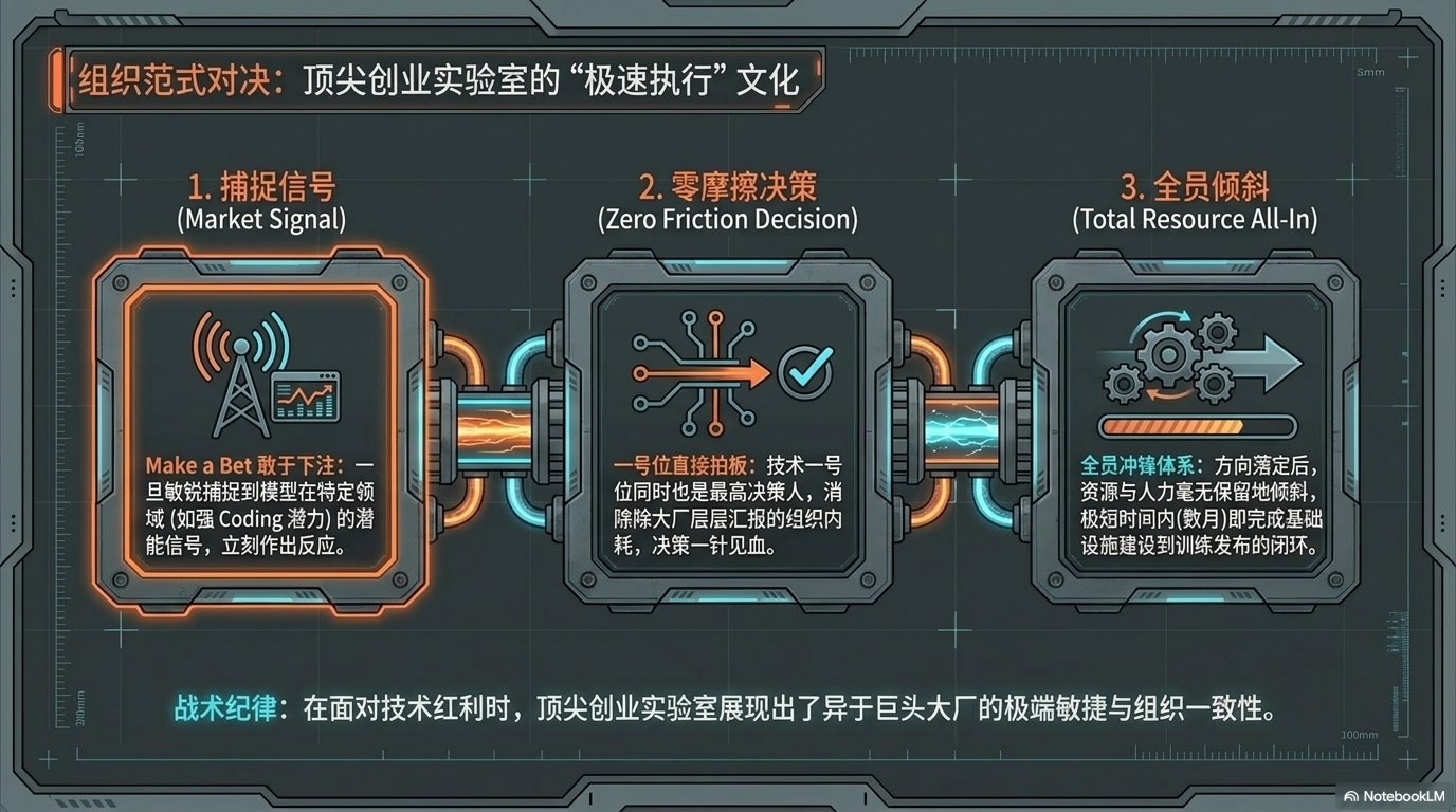 姚顺宇访谈PPT 总览版：大模型训练与组织范式总览 第16页