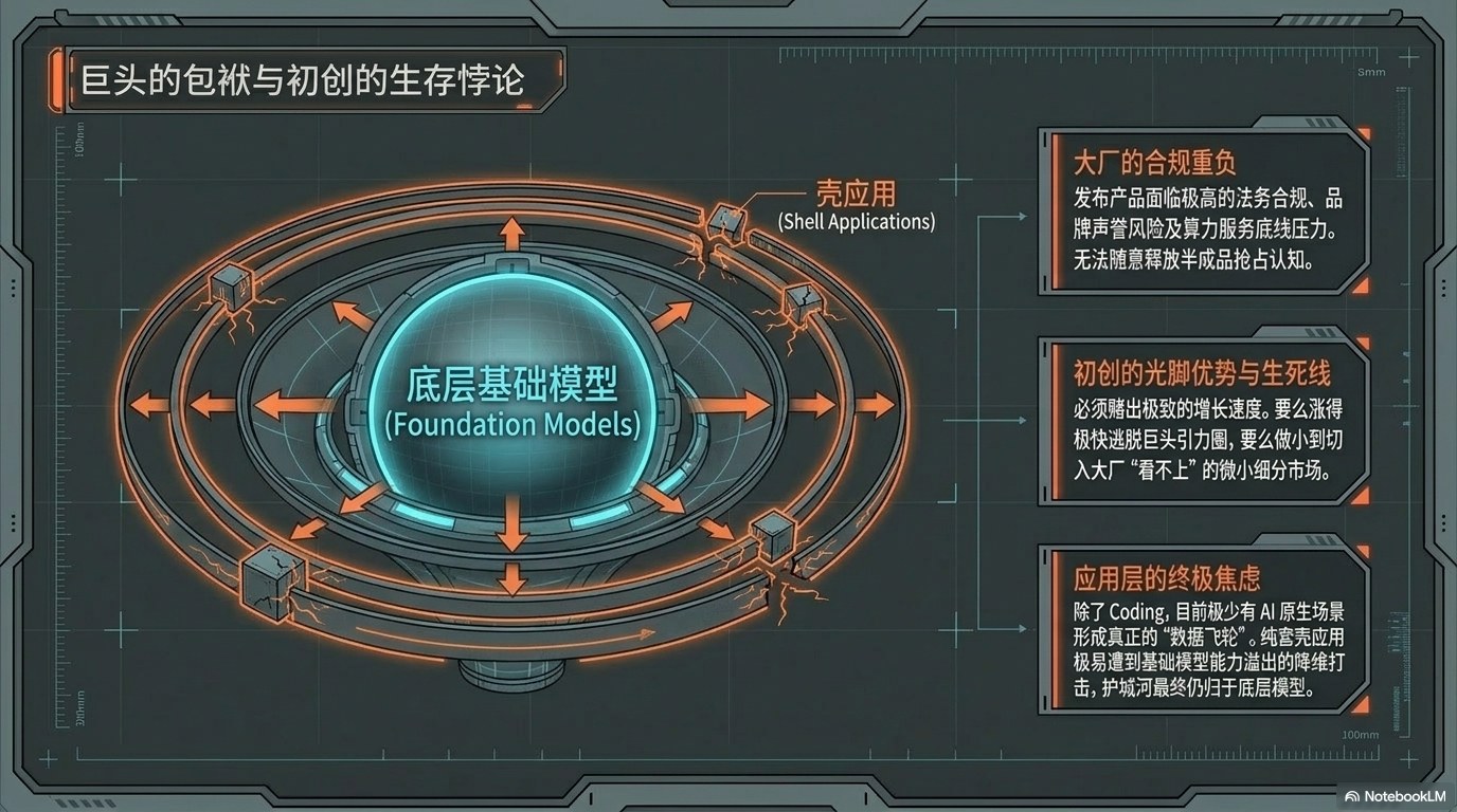 姚顺宇访谈PPT 总览版：大模型训练与组织范式总览 第17页