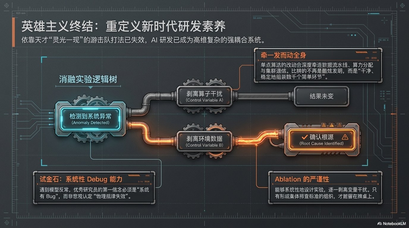 姚顺宇访谈PPT 总览版：大模型训练与组织范式总览 第18页