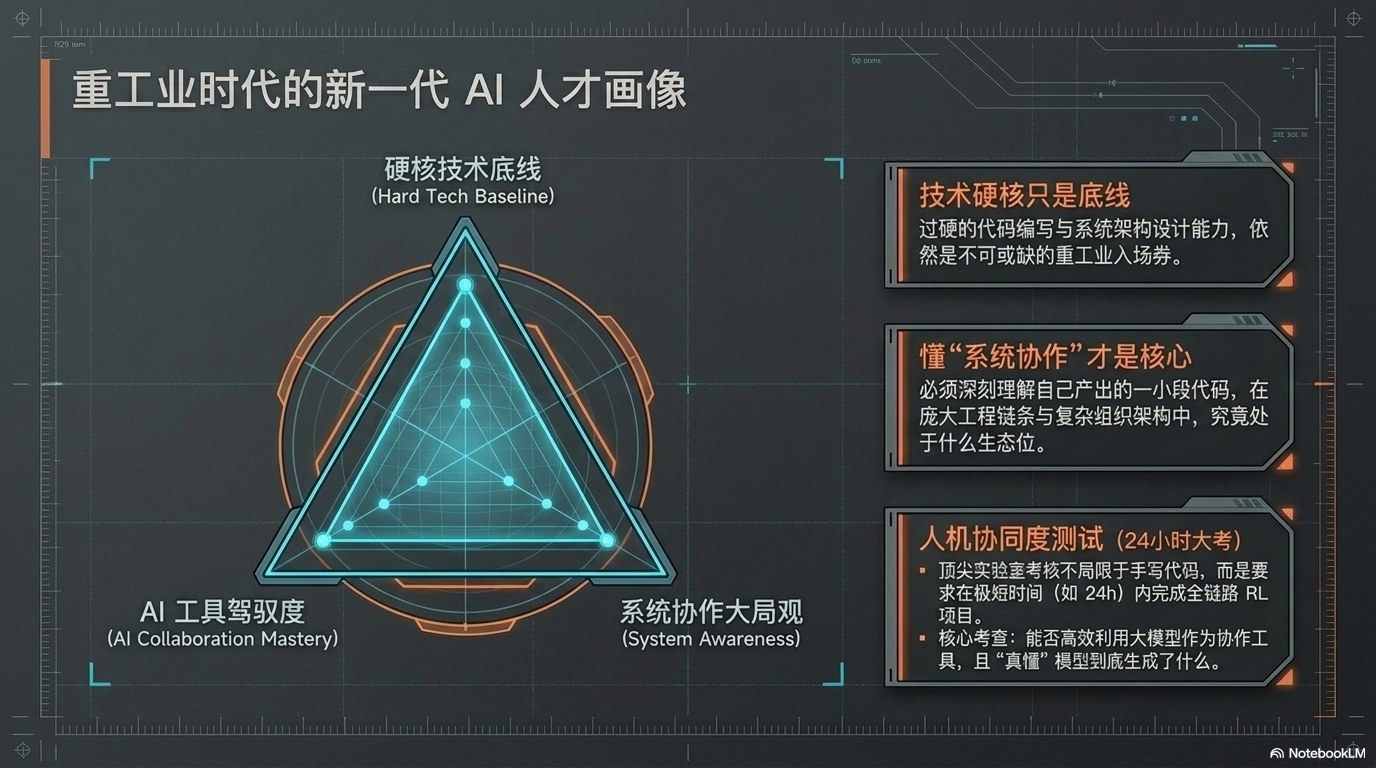 姚顺宇访谈PPT 总览版：大模型训练与组织范式总览 第19页