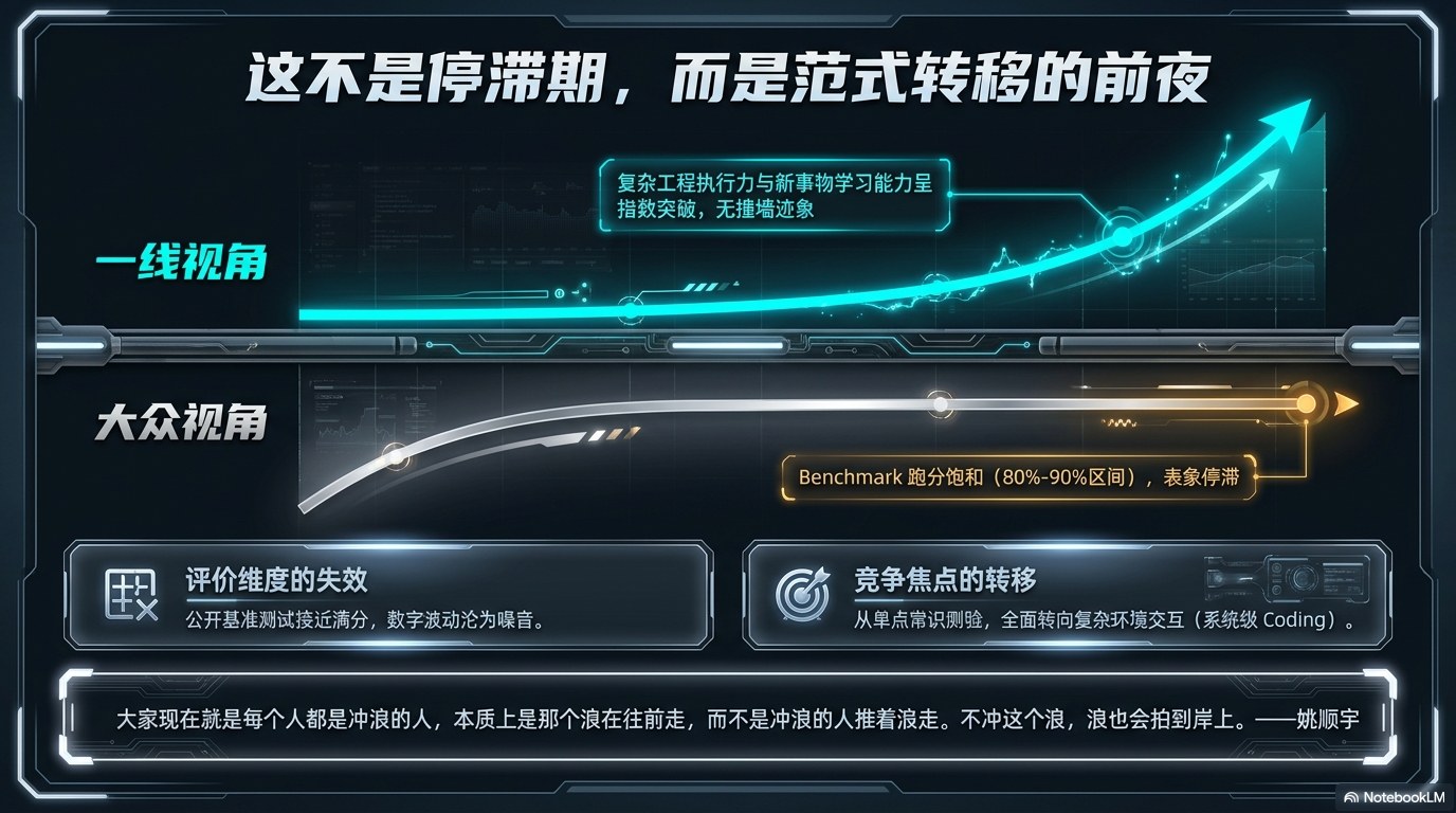姚顺宇访谈PPT 第一卷：模型能力刻度、Scaling Law、RL 与 AI Coding 第2页