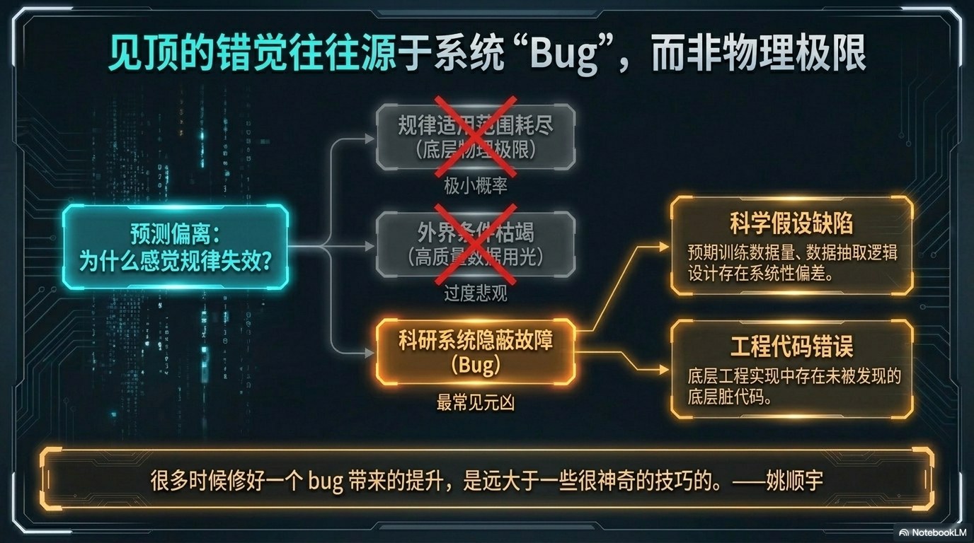 姚顺宇访谈PPT 第一卷：模型能力刻度、Scaling Law、RL 与 AI Coding 第6页