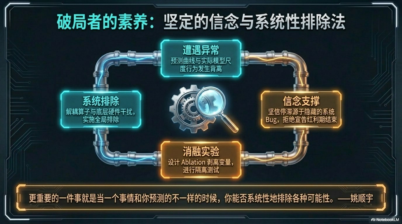 姚顺宇访谈PPT 第一卷：模型能力刻度、Scaling Law、RL 与 AI Coding 第7页