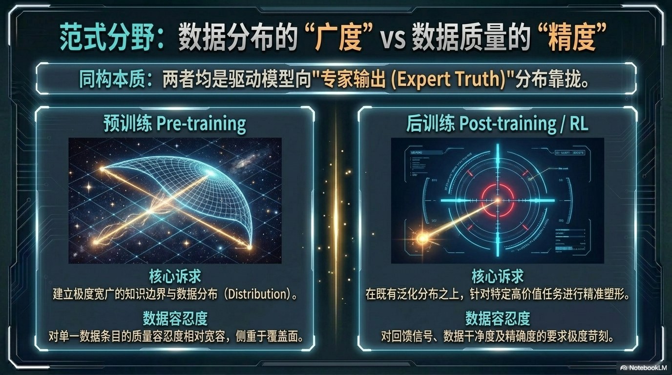 姚顺宇访谈PPT 第一卷：模型能力刻度、Scaling Law、RL 与 AI Coding 第11页
