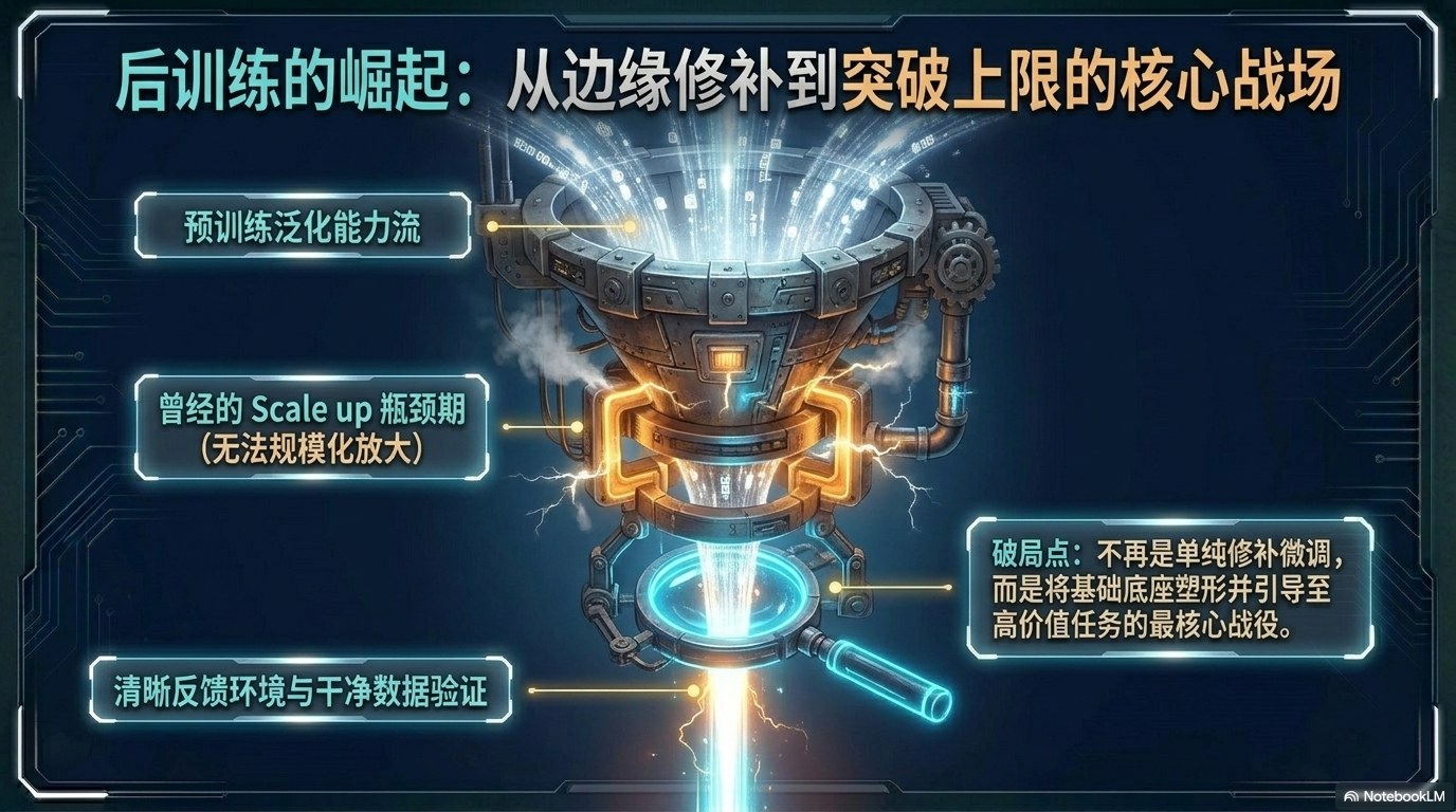 姚顺宇访谈PPT 第一卷：模型能力刻度、Scaling Law、RL 与 AI Coding 第12页