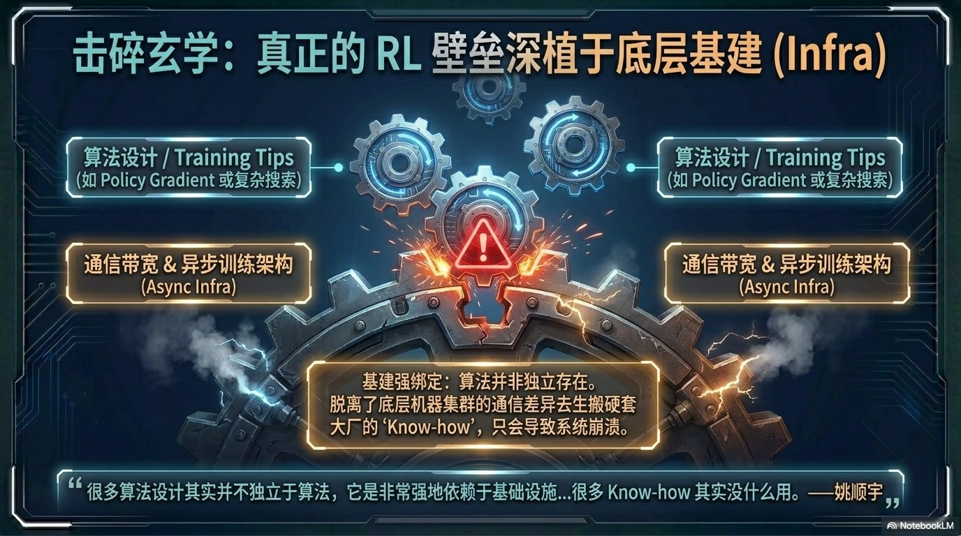 姚顺宇访谈PPT 第一卷：模型能力刻度、Scaling Law、RL 与 AI Coding 第14页