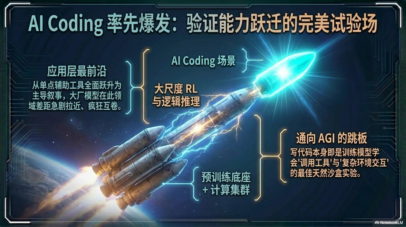 姚顺宇访谈PPT 第一卷：模型能力刻度、Scaling Law、RL 与 AI Coding 第17页