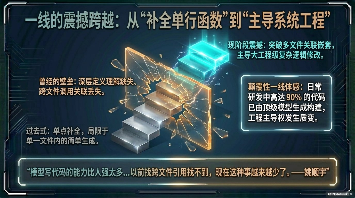 姚顺宇访谈PPT 第一卷：模型能力刻度、Scaling Law、RL 与 AI Coding 第20页