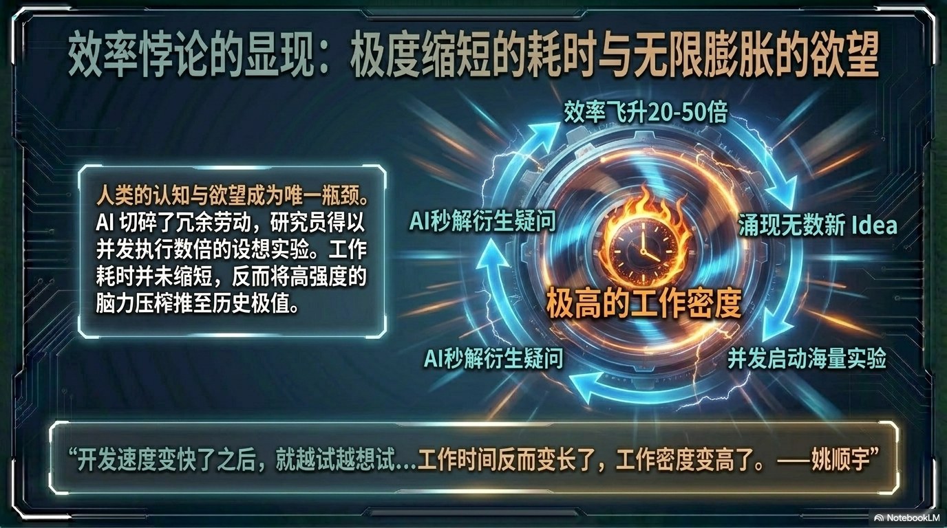 姚顺宇访谈PPT 第一卷：模型能力刻度、Scaling Law、RL 与 AI Coding 第21页