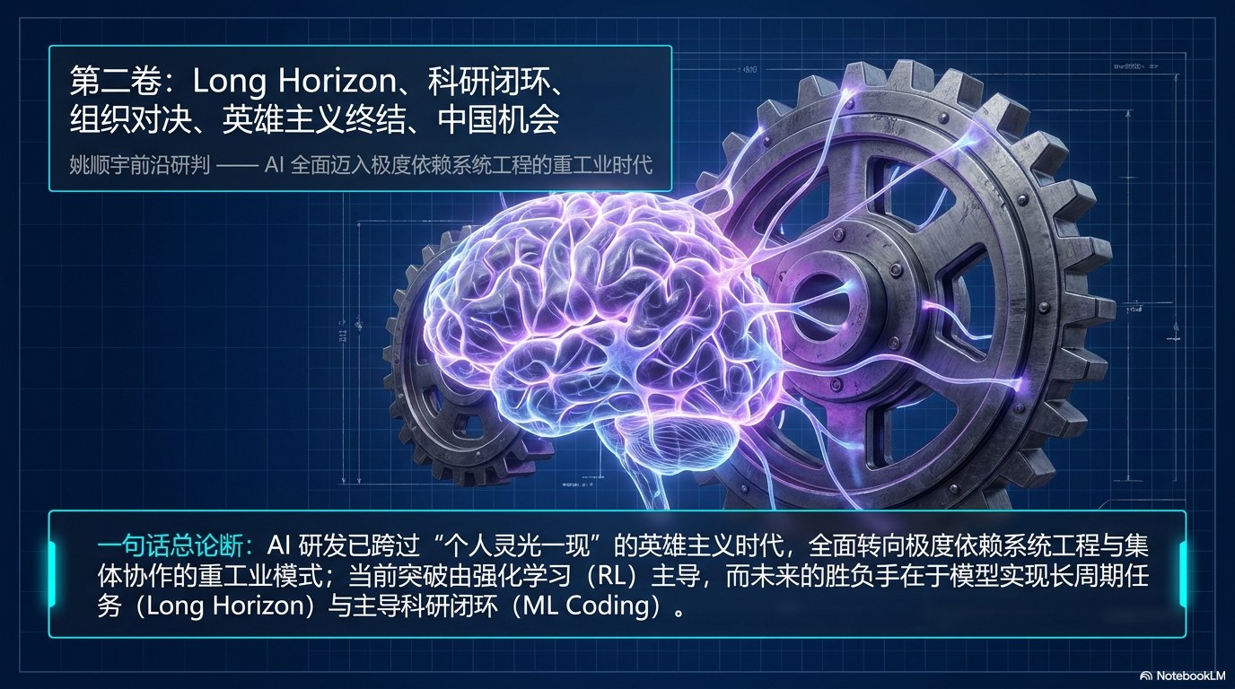 姚顺宇访谈PPT 第二卷：Long Horizon、组织范式、中国 AI 与英雄主义终结 第1页