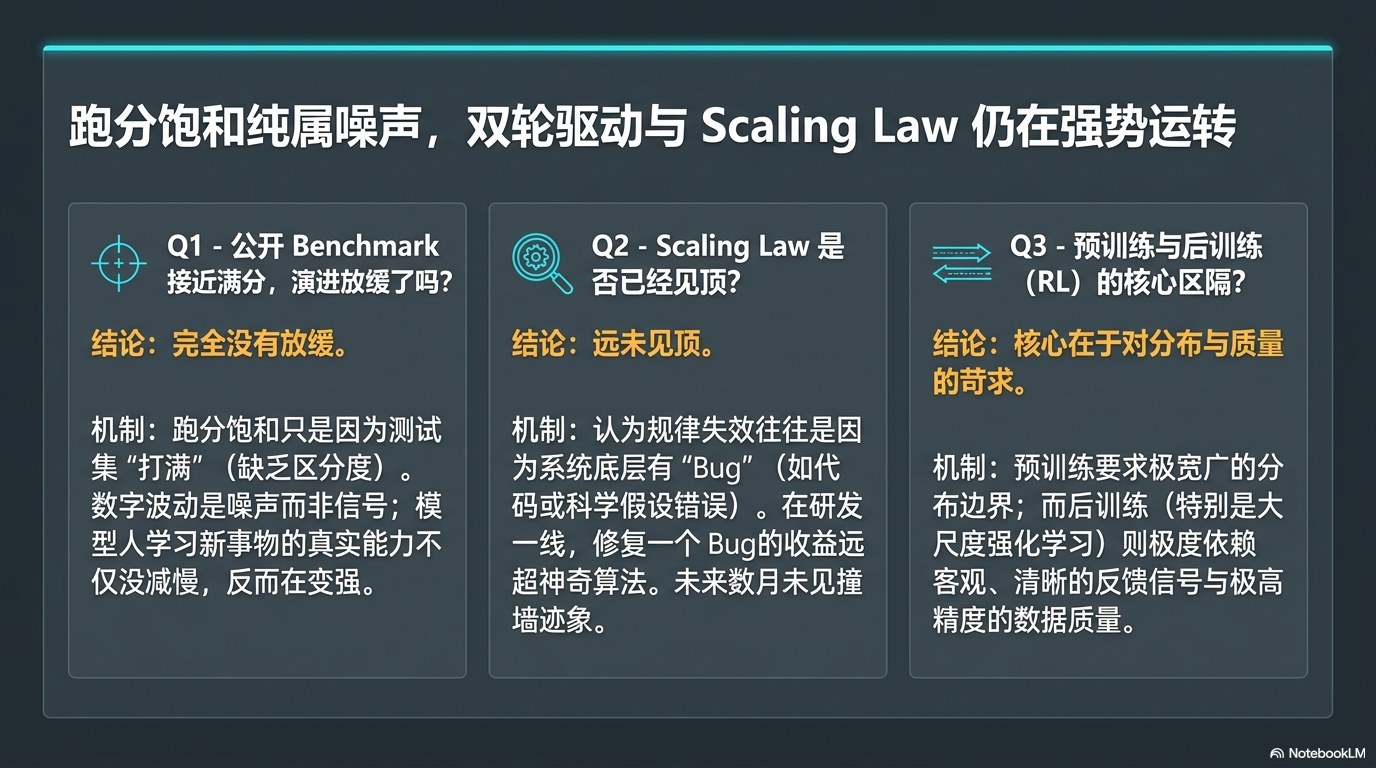 姚顺宇访谈PPT 第二卷：Long Horizon、组织范式、中国 AI 与英雄主义终结 第2页