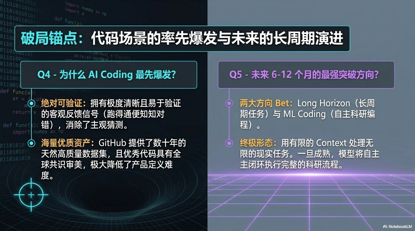 姚顺宇访谈PPT 第二卷：Long Horizon、组织范式、中国 AI 与英雄主义终结 第3页