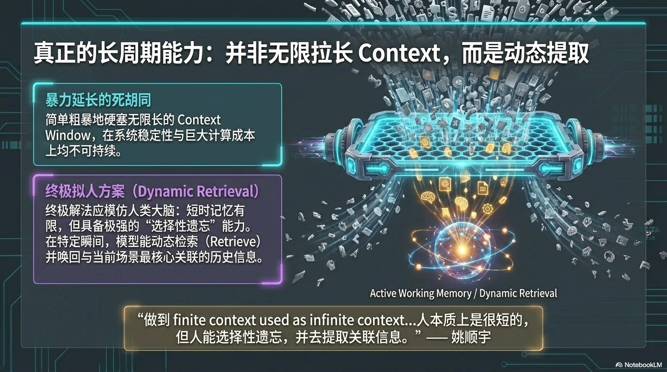 姚顺宇访谈PPT 第二卷：Long Horizon、组织范式、中国 AI 与英雄主义终结 第5页