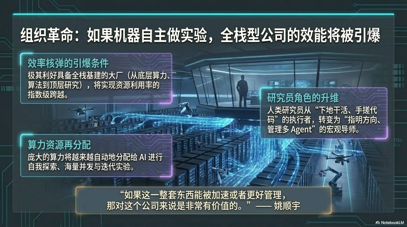 姚顺宇访谈PPT 第二卷：Long Horizon、组织范式、中国 AI 与英雄主义终结 第7页