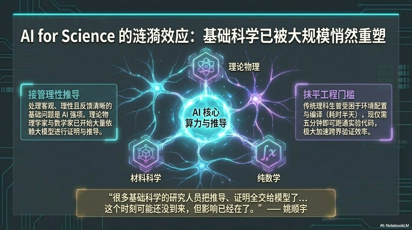 姚顺宇访谈PPT 第二卷：Long Horizon、组织范式、中国 AI 与英雄主义终结 第8页