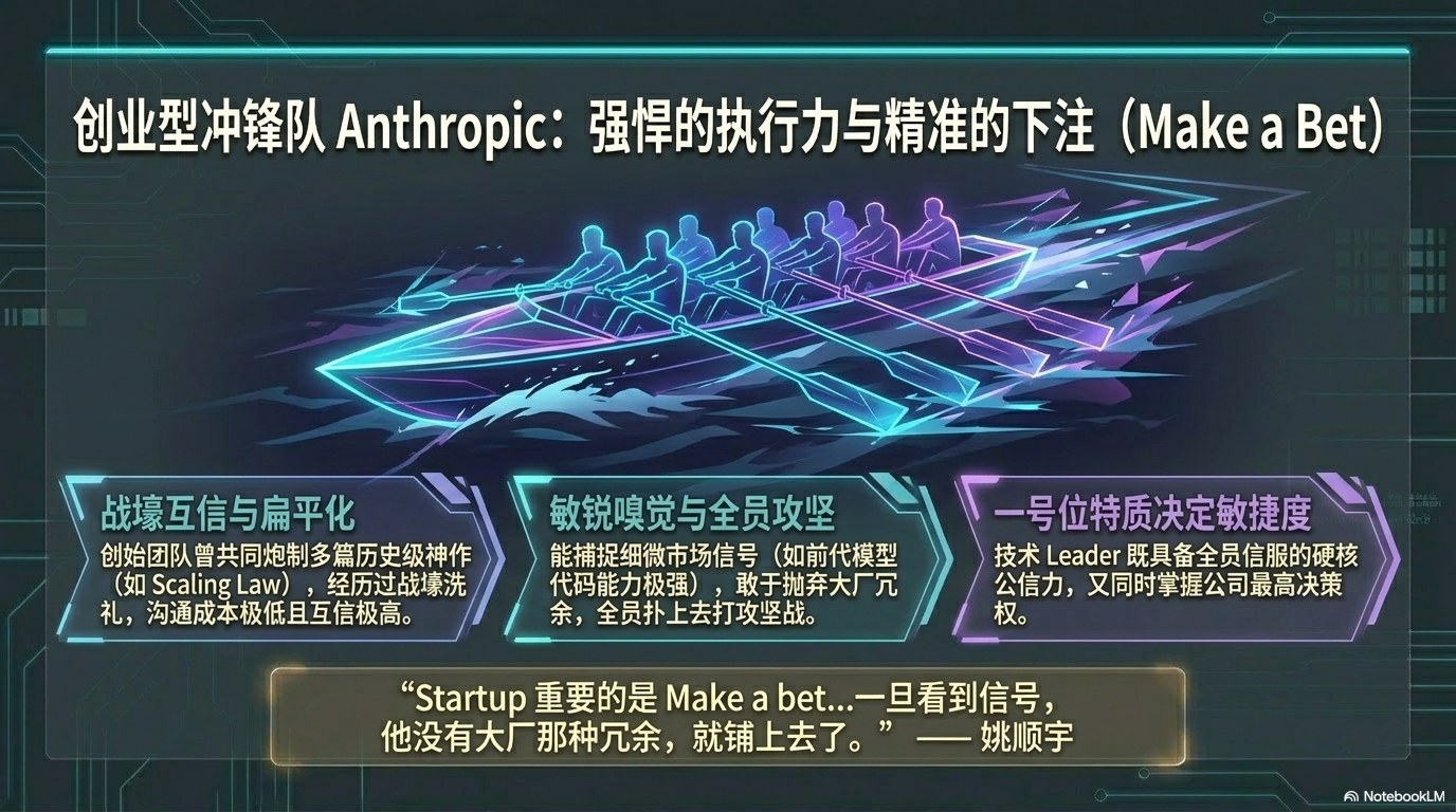 姚顺宇访谈PPT 第二卷：Long Horizon、组织范式、中国 AI 与英雄主义终结 第9页