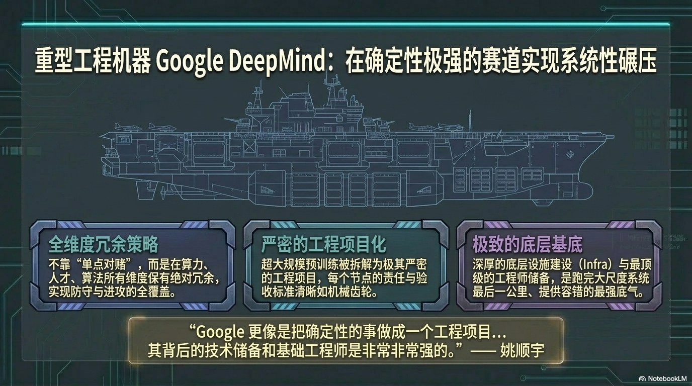 姚顺宇访谈PPT 第二卷：Long Horizon、组织范式、中国 AI 与英雄主义终结 第10页