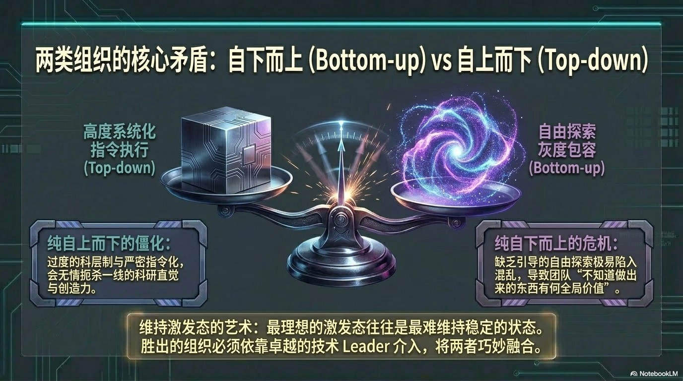 姚顺宇访谈PPT 第二卷：Long Horizon、组织范式、中国 AI 与英雄主义终结 第11页