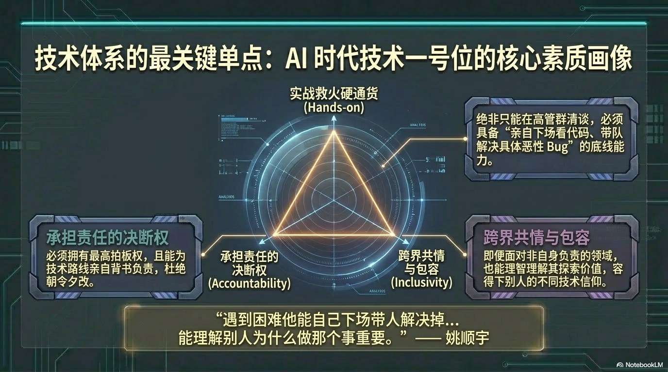 姚顺宇访谈PPT 第二卷：Long Horizon、组织范式、中国 AI 与英雄主义终结 第12页