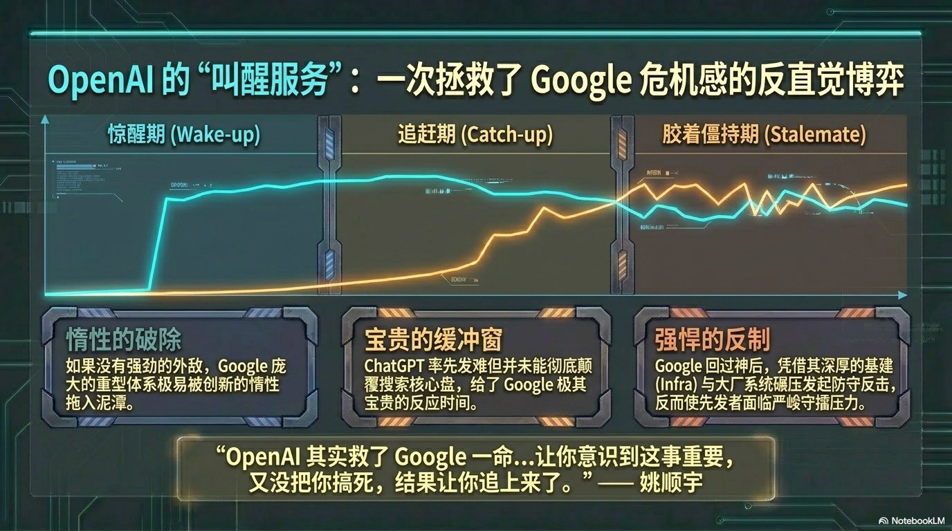 姚顺宇访谈PPT 第二卷：Long Horizon、组织范式、中国 AI 与英雄主义终结 第14页