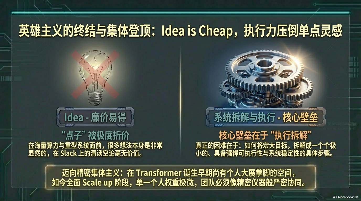 姚顺宇访谈PPT 第二卷：Long Horizon、组织范式、中国 AI 与英雄主义终结 第15页
