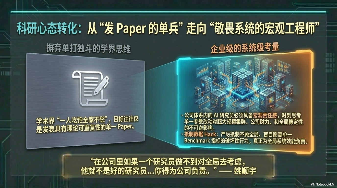姚顺宇访谈PPT 第二卷：Long Horizon、组织范式、中国 AI 与英雄主义终结 第16页
