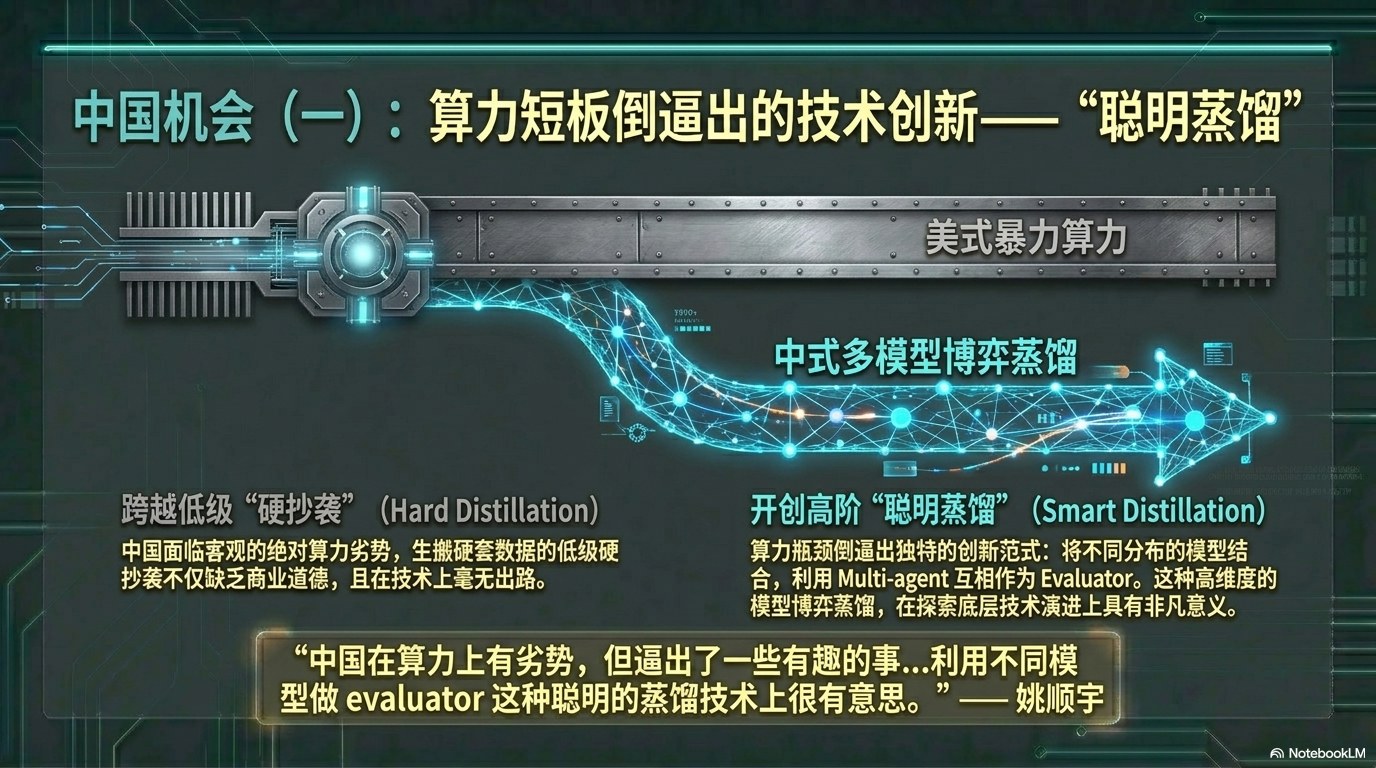 姚顺宇访谈PPT 第二卷：Long Horizon、组织范式、中国 AI 与英雄主义终结 第18页