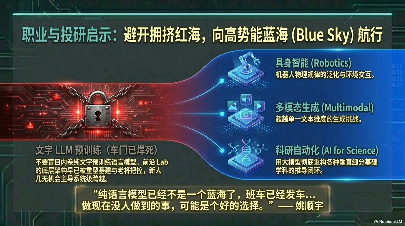 姚顺宇访谈PPT 第二卷：Long Horizon、组织范式、中国 AI 与英雄主义终结 第20页